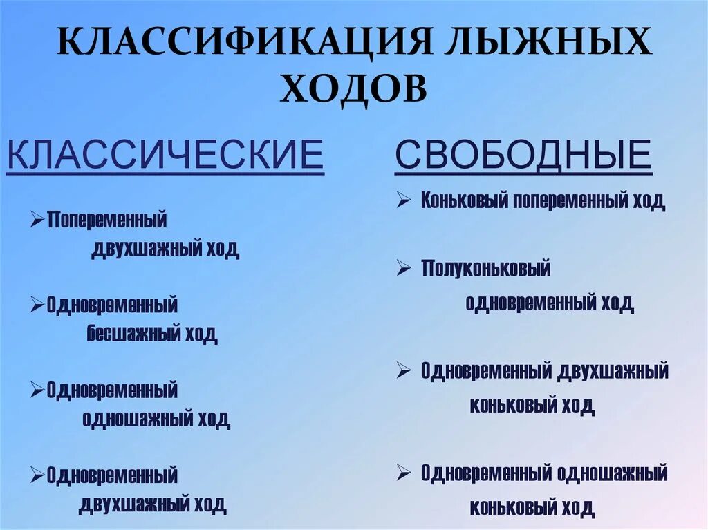 Квалификация ходов. Разновидности лыжных ходов. Классификация лыжныхэ ходов. Класическиелыжные ходы. Виды классических лыжных ходов.