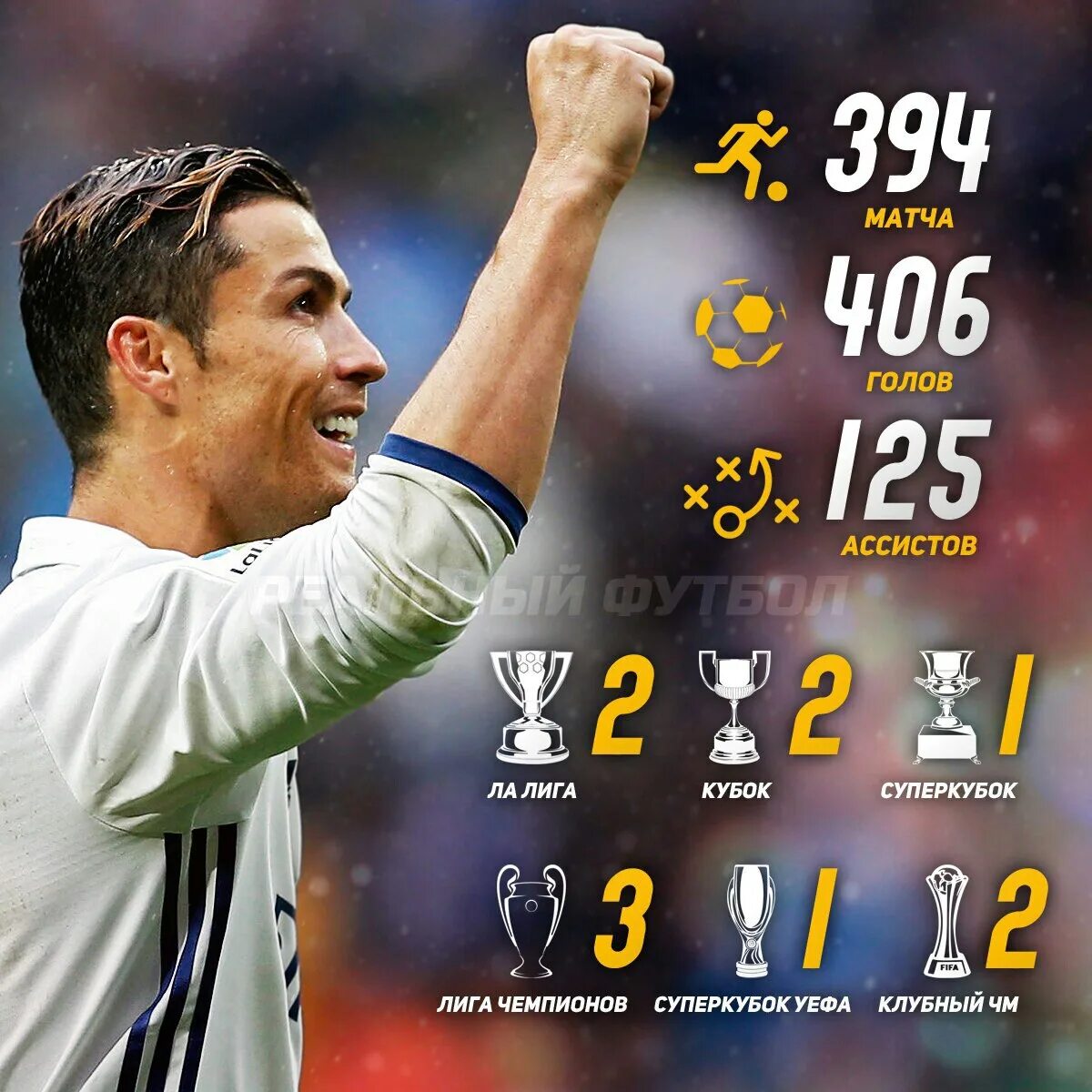 Криштиану Роналду статистика голов. Статистика Криштиану Роналду в ла Лиге. Статистика Криштиану Роналду за Реал Мадрид. Роналду Криштиану голы за Реал.
