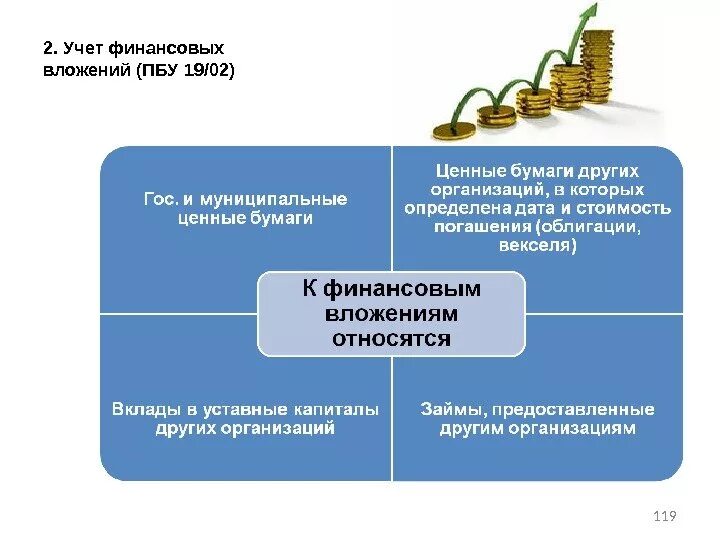 Стоимость финансовых операций. ПБУ 19/2 учет финансовых вложений. Финансовые вложения в бухгалтерском учете это. Учет финансовых вложений в организации. Учет финансовых вложений в ценные бумаги.