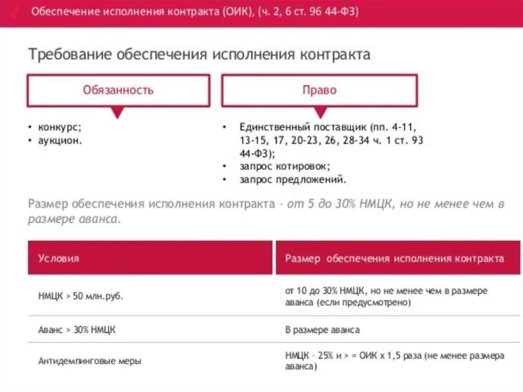 Размер обеспечения исполнения контракта в аукционе. Обеспечение контракта по 44 ФЗ. Размер обеспечения исполнения контракта. Размер обеспечения договора по 44 ФЗ. Обеспечение исполнения контракта запрос котировок.