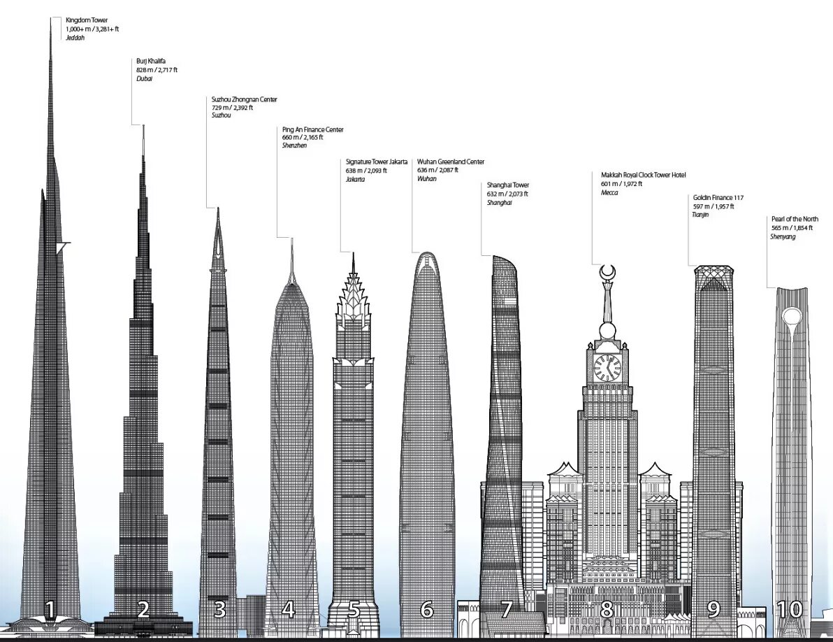Сколько этажей в этих 2 домах. Самое высокое сооружение в мире. Самое большое здание в мире. Самые высокие небоскребы в мире сравнение. Высокое здание в мире на сегодняшний день.