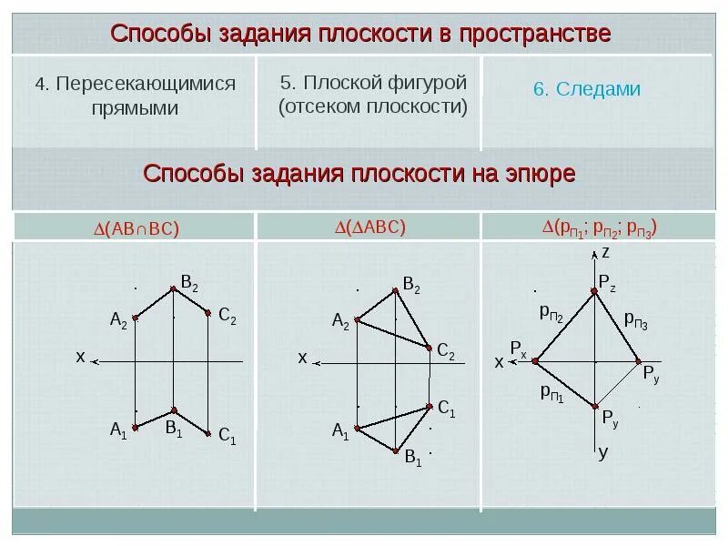 Краткие сведения о начертательной геометрии ЛЕКЦИЯ 3