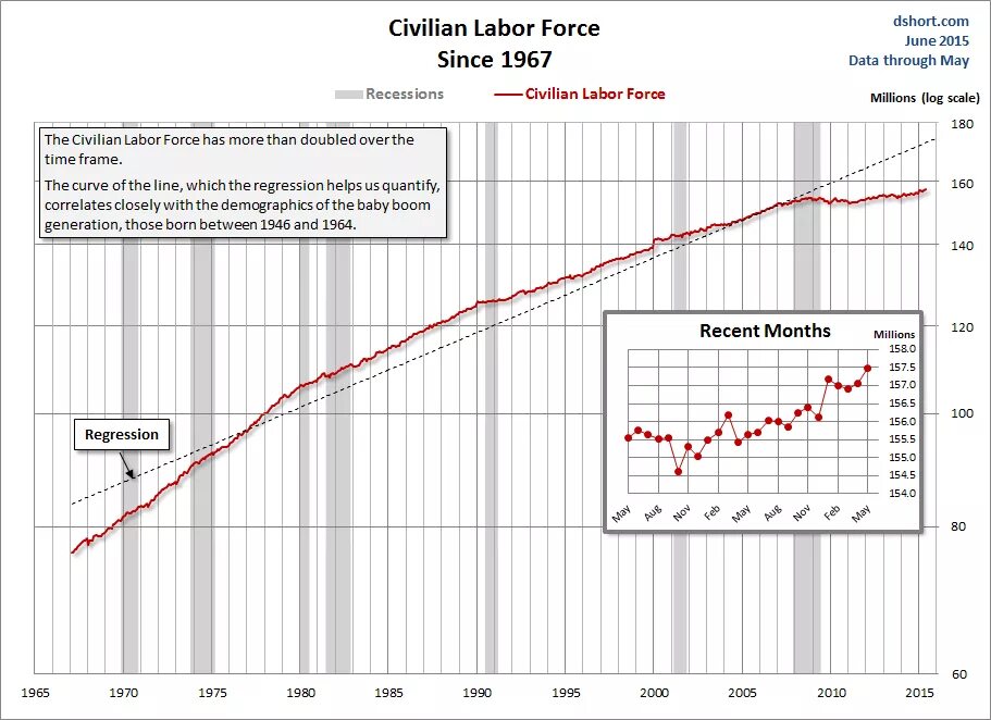 Labour Force includes. Forces of Labor. What is Labor Force. The total British Labour Force. Игрок максимального уровня 36