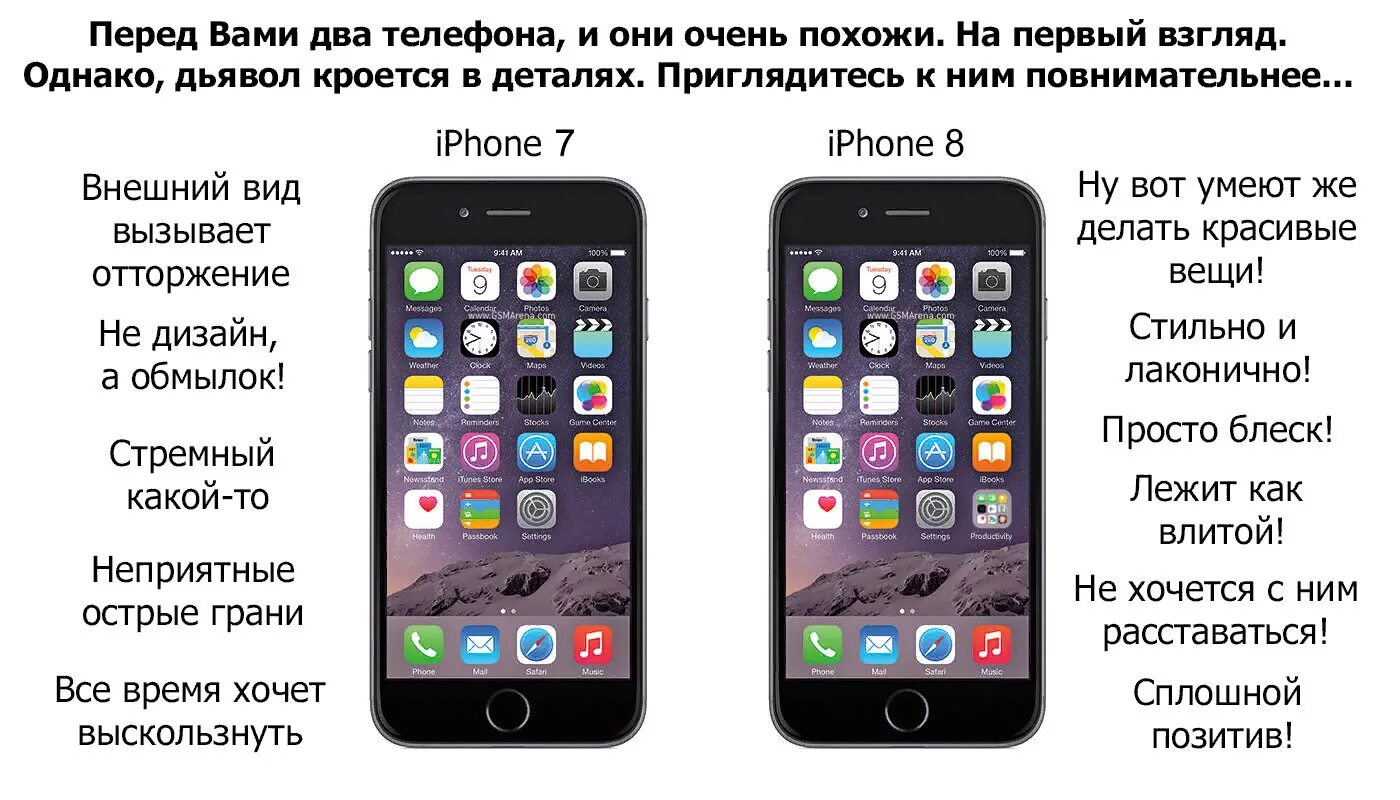 Внешний вид iphone. Айфон модели внешний вид. Различия айфонов. Различие айфон 6 и 7. Как отличить айфоны