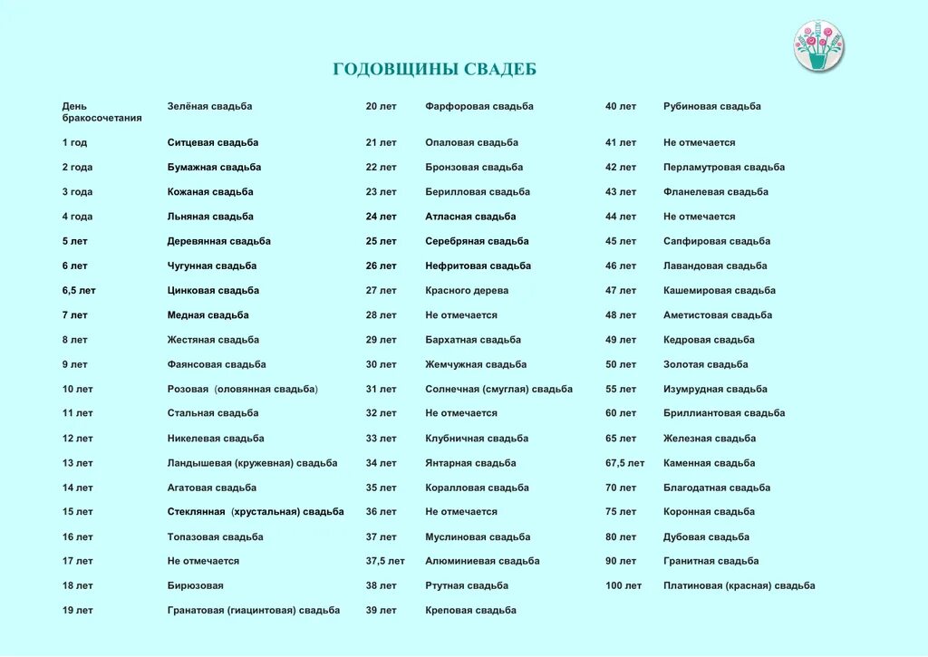 Названия совместной жизни какая свадьба. Свадьба по годам как называется таблица. Юбилеи свадеб названия по годам названия. Годовщина свадьбы по годам таблица. Свадьбы по годам их названия список годовщин свадеб.