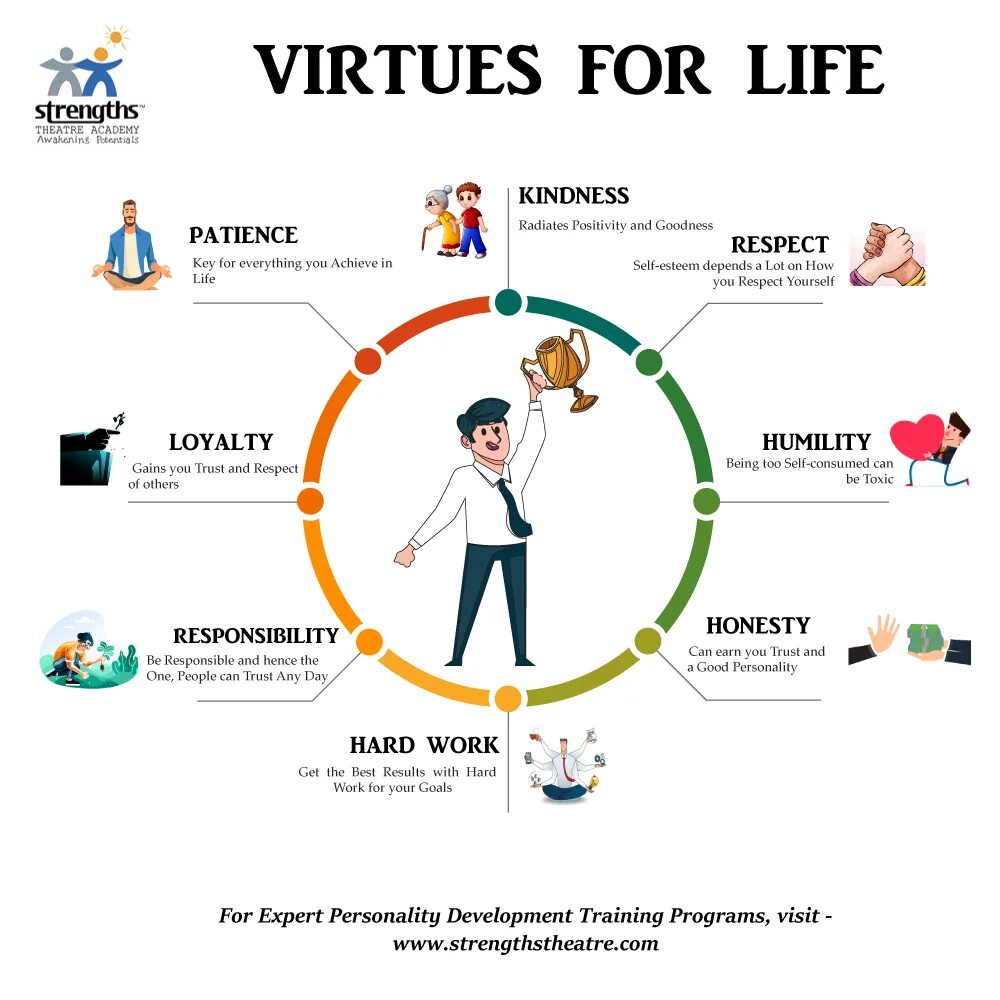 Work part of life. Virtues. Values and Virtues. Human Virtues..