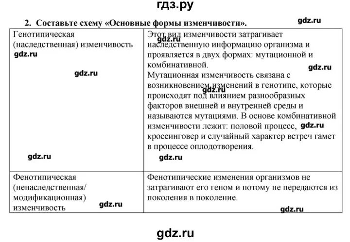 Биология 9 класс пасечник 2014. Гдз по биологии 9 класс Пасечник рабочая тетрадь зеленая. Гдз по биологии 9 класс Пасечник Швецов. Гдз по биологии 9 класс Пасечник рабочая тетрадь розовая. Гдз рабочая тетрадь по биологии 9 класс Пасечник Швецов.