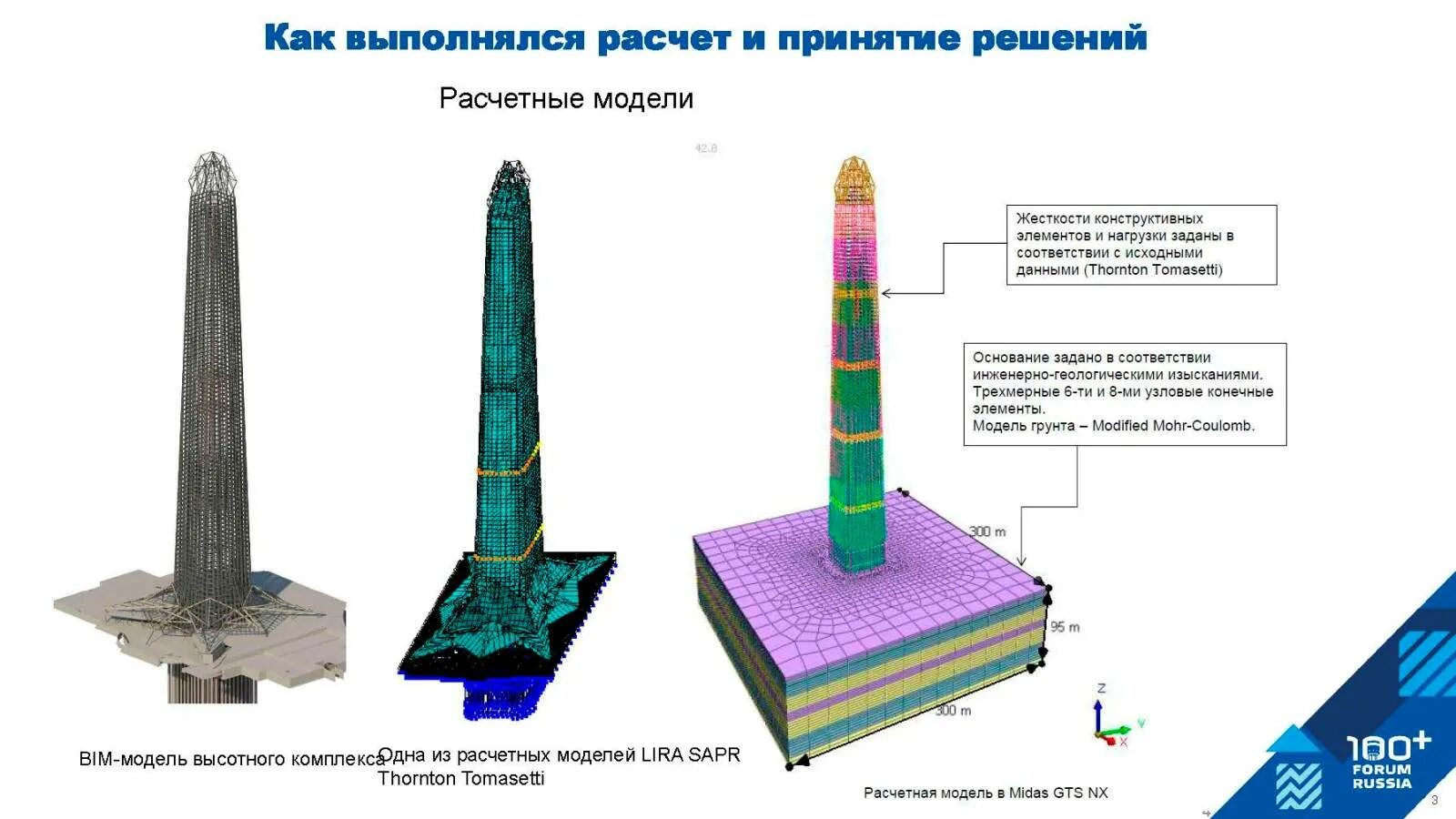 Ооо "подземпроект" готман. Подземпроект. Компания «эрнст энд янг». Юрий готман. Аудиторская компания ernst young.