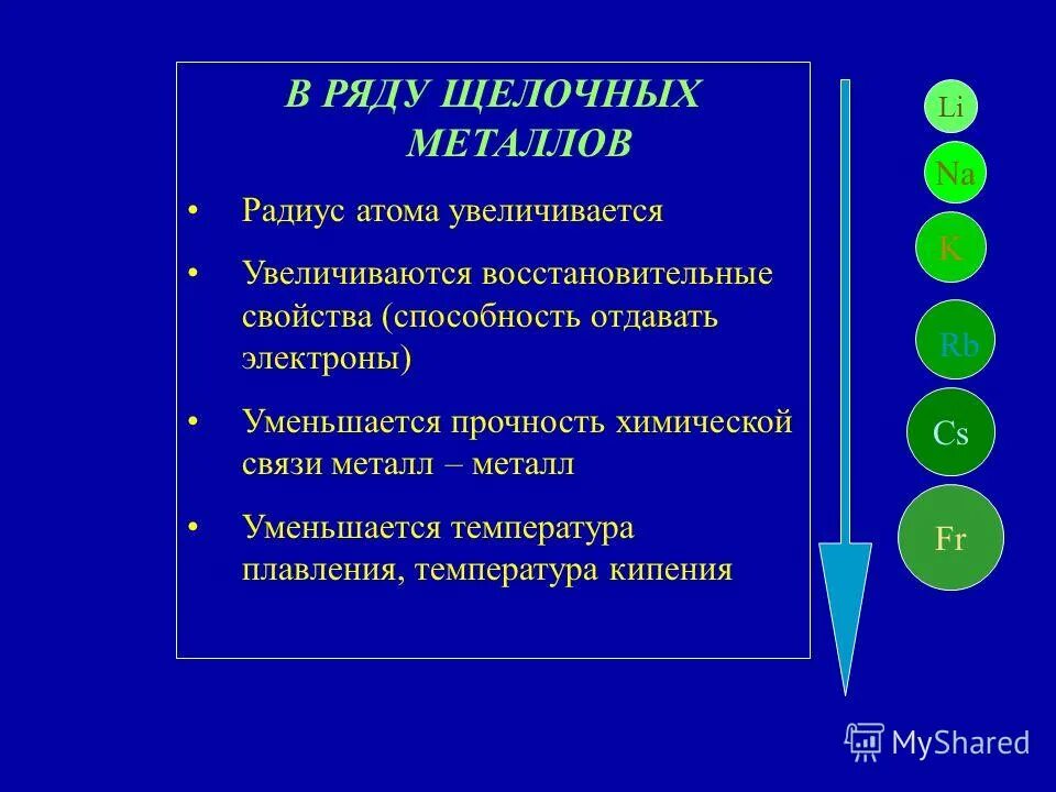 Плавление щелочных металлов