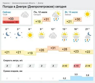 Какой погода любишь
