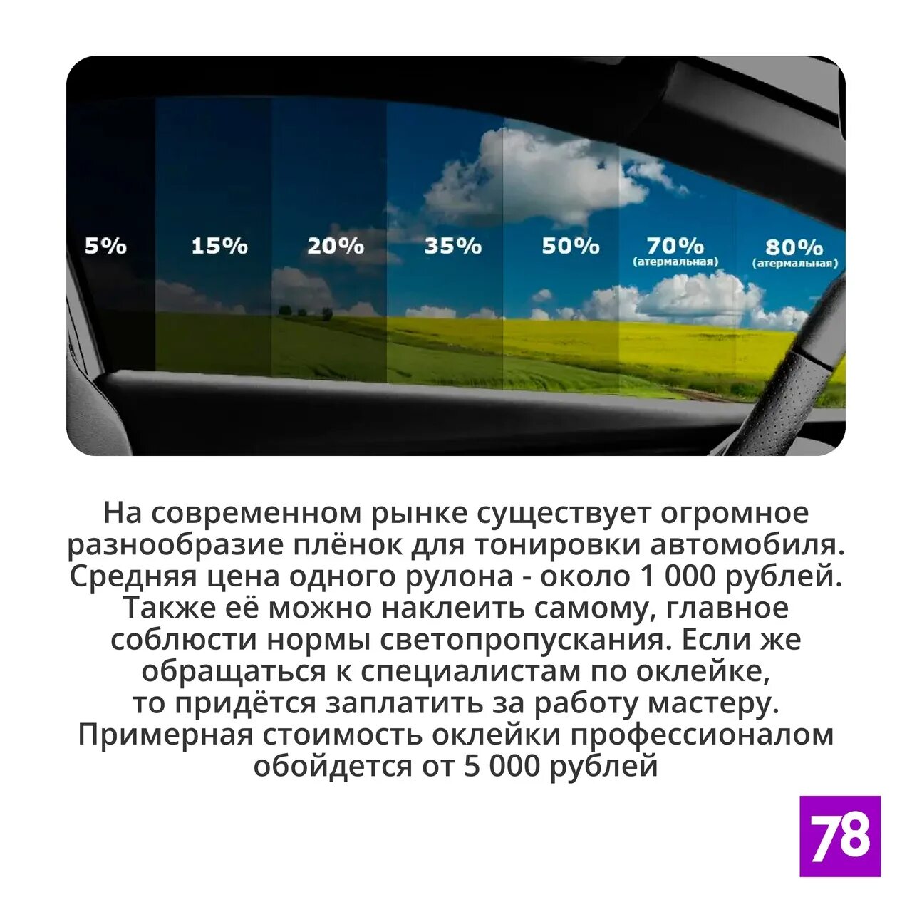 Допустимая тонировка передних стекол 2024. Тонировка светопропускаемость 75. Светопропускаемость лобового стекла. Тонировка светопропускаемость 70. Разрешенная тонировка светопропускаемость 70%.