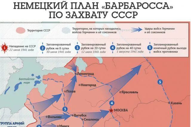 План по захвату СССР Германией. Нападение Германии на СССР план Барбаросса. Карта план нападения Гитлера на СССР. План Гитлера по захвату СССР карта. Операция барбаросса суть