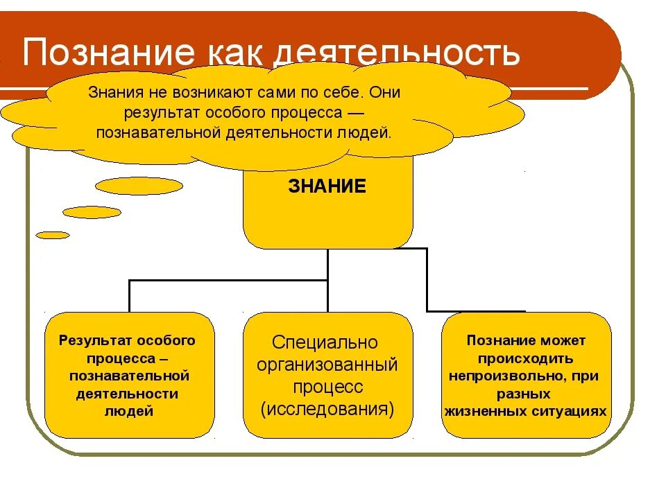 Как познание связано с деятельностью