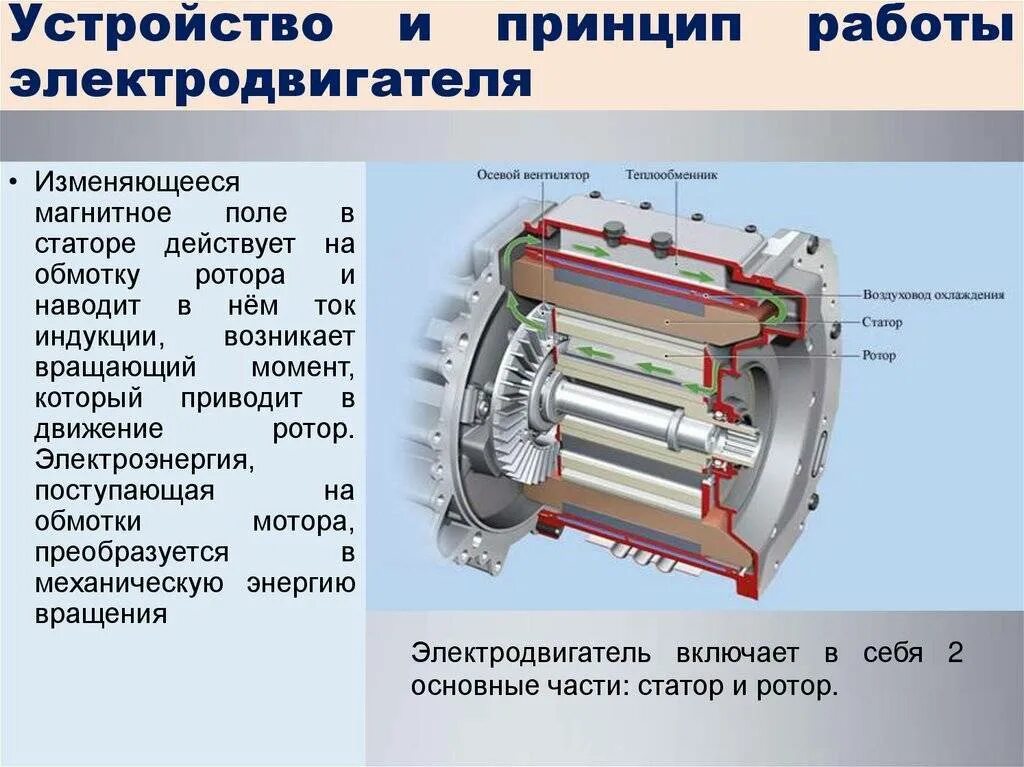 Конструкции постоянных. Устройство и принцип работы электродвигателя. Устройство и принцип работы электрического двигателя. Принцип работы электрического двигателя. Принцип действия электродвигателя.