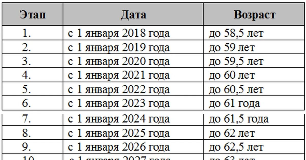 Возраст пенсии в Казахстане в 2022 году. Пенсионный Возраст для женщин в РК В 2022г. Пенсия для женщин Казахстан. Пенсионный Возраст в Казахстане для женщин.