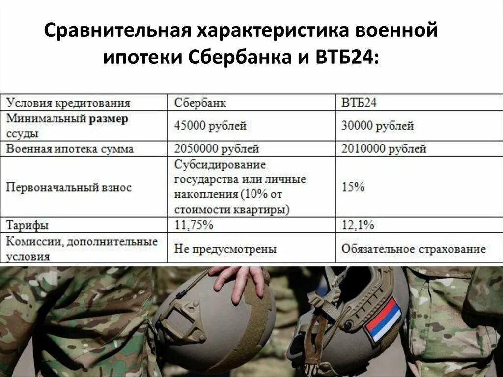 Характеристика на военнослужащего. Военная ипотека ВТБ. Военная характеристика военнослужащего. Накопления военнослужащих. Военные характеристики россии