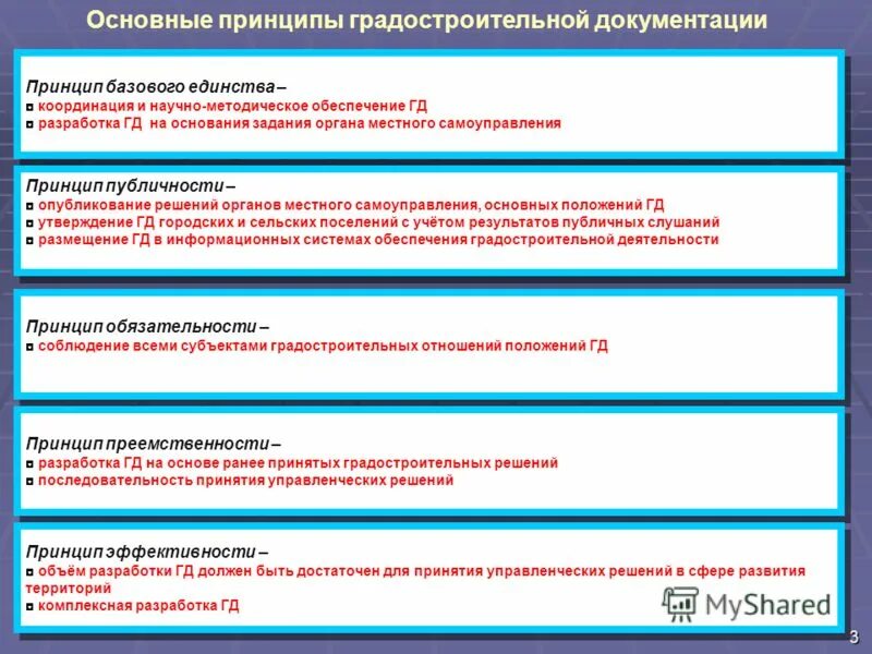 подготовка документации по планировке территории. согласование градостроительной документации. структура градостроительной документации. согласование градостроительной документации. этапы согласования проекта.