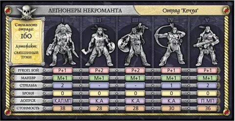 Команда зеро
