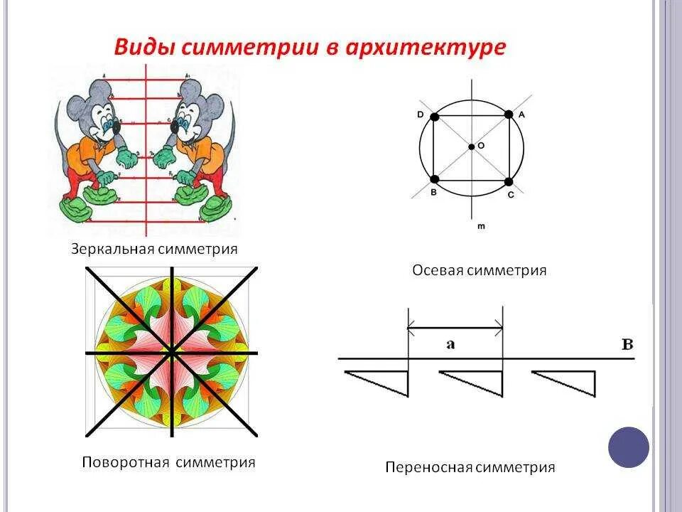 Осевая симметрия вид. Виды симметрии. Виды геометрических симметрий. Типы симметрии с примерами. Виды переносной симметрии.