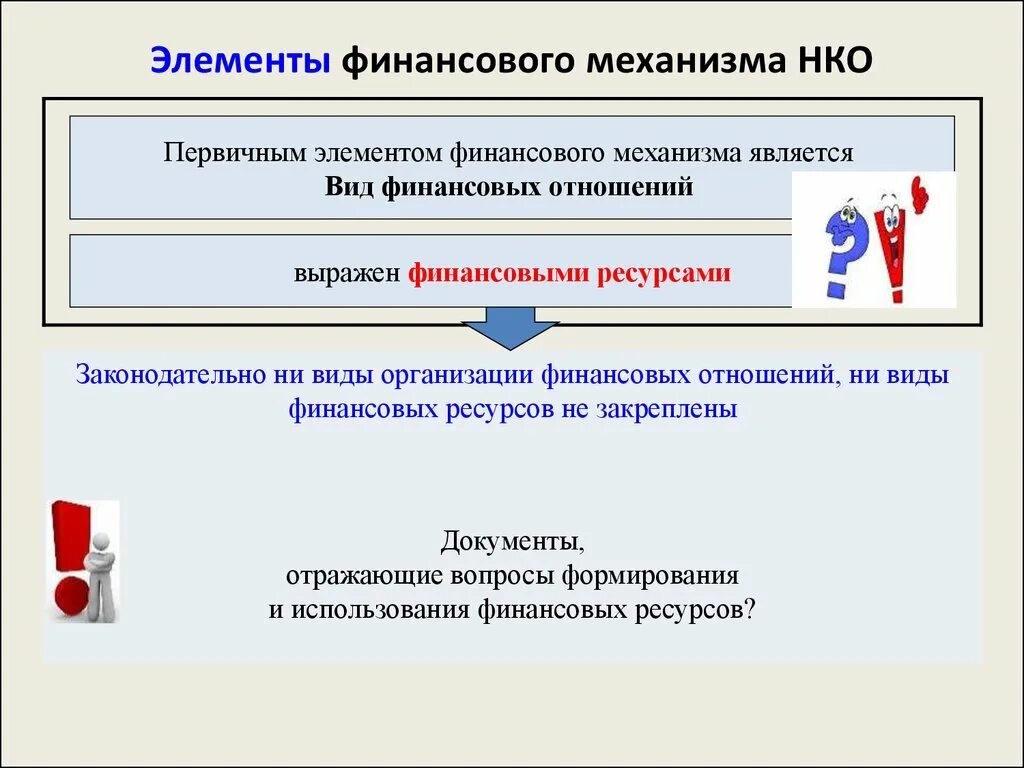 Финансовый механизм некоммерческих организаций. Финансовый механизм некоммерческих организаций. Состав финансовых ресурсов некоммерческих организаций. Финансы некоммерческих организаций реферат. Финансовый механизм некоммерческих организаций.