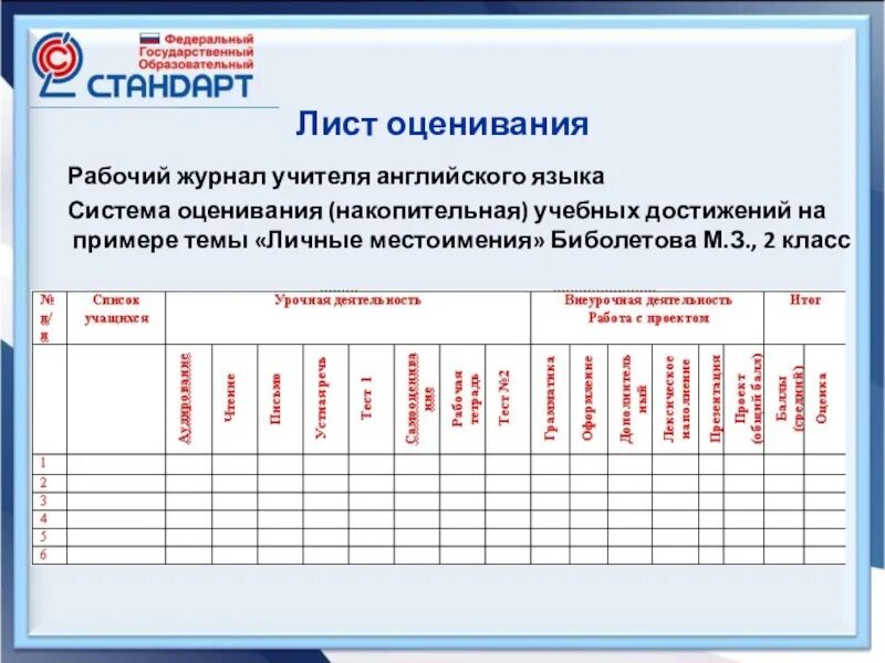 Лист для оценок. Лист оценки преподавателя. Лист оценивания на уроке. Оценочный лист преподавателя. Система оценки конкурсов