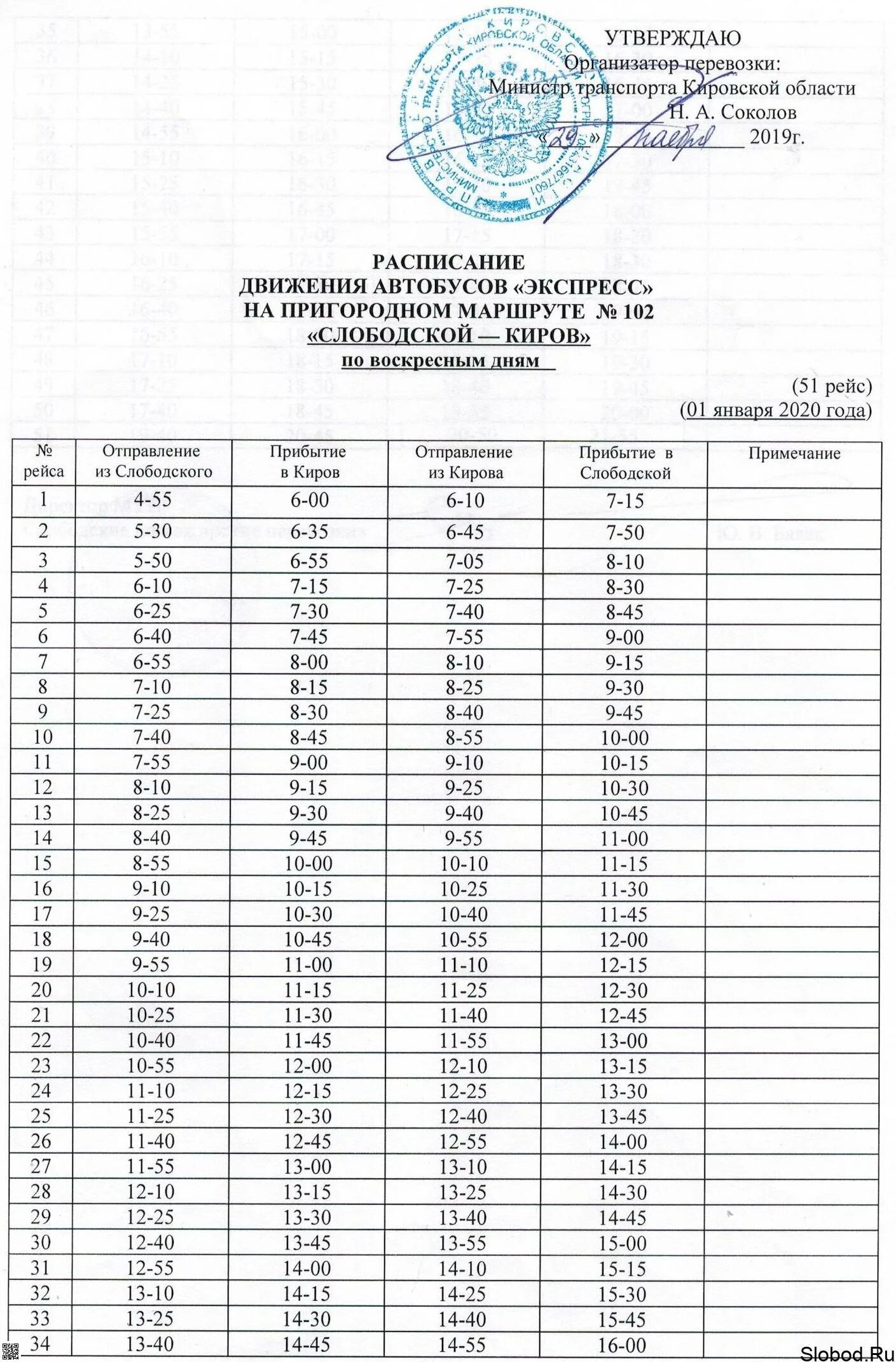 Слободской автобус 3. Расписание 102 автобуса Киров Слободской. Расписание автобусов Слободской 1. Расписание автобусов 2 Слободской Киров. Расписание автобусов 3 Слободской.