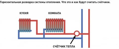 Горизонтальное отопление