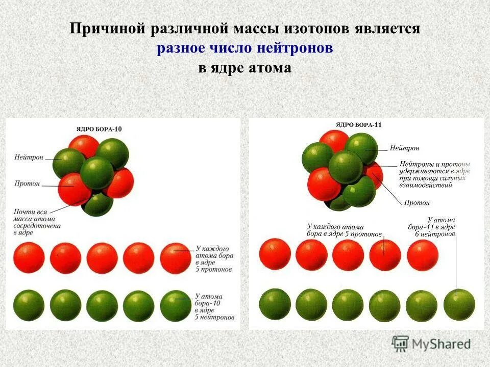 Сколько атом имеет нейтронов