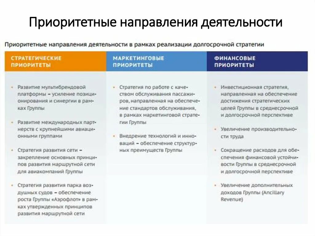 Приоритетные направления стратегии успеха лидера. Приоритетные направления деятельности. Укажите приоритетные направления стратегии успеха лидера. Стратегические группы авиакомпаний. Направления деятельности партий