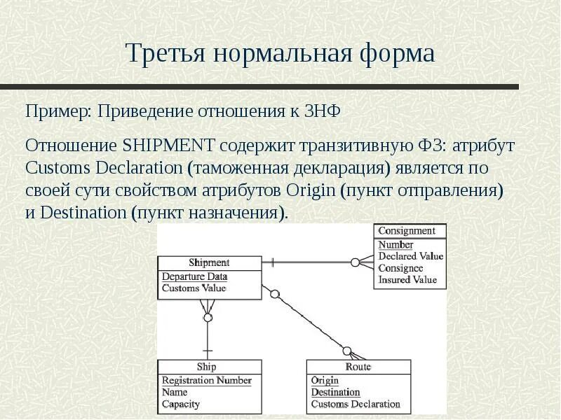 Атрибутом отношения является