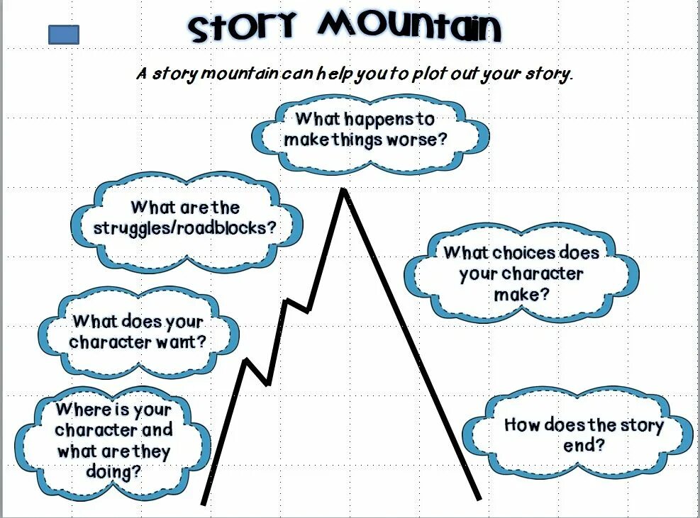 Story elements. Plot of the story. Dag story. Make a story.