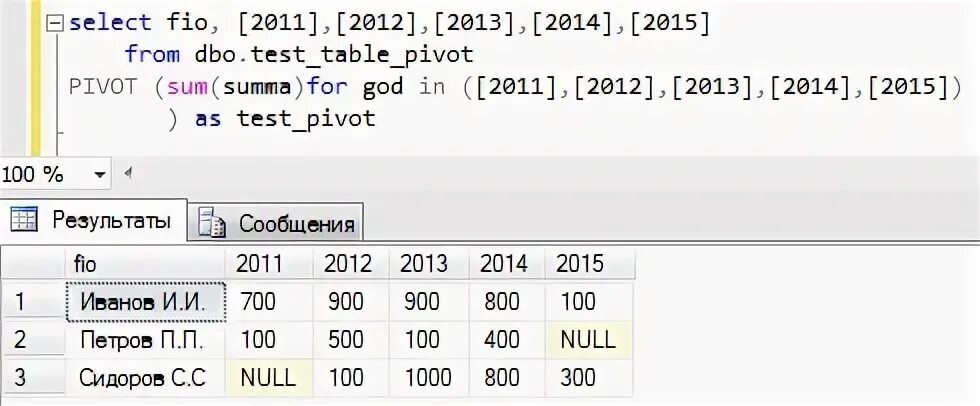 Сумма в sql