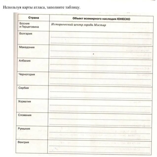 Используя карты атласа заполните таблицу. Используя карты атласа заполни таблица. Используя карты атласа заполните таблицу сделайте вывод. Используя карты атласа заполните таблицу поставив знак +.