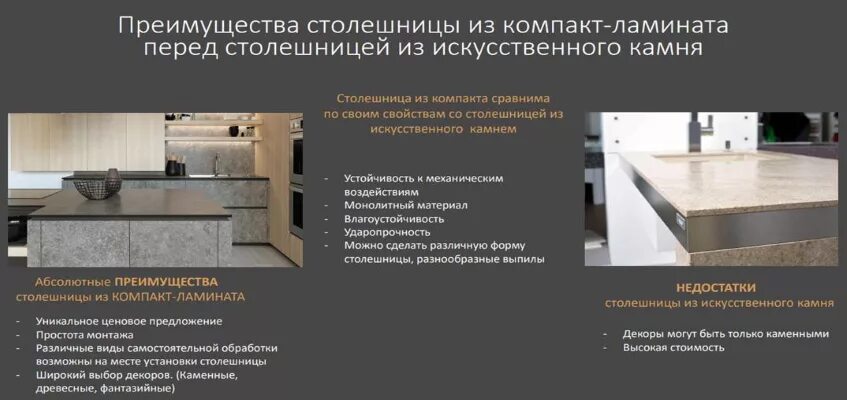 Компакт плита размеры. Столешница компакт ламинат Слотекс. Столешница компакт плита 12мм. Слотекс компакт плита столешница. Slotex столешницы компакт ламинат.