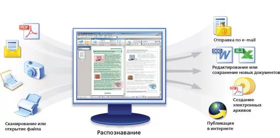 На данном этапе происходит обработка и распознавания. Сканирование и распознавание документов. Сканирование изображения. Распознавание текста. Оптическое распознавание документов. Процесс сканирования и распознавания документов.