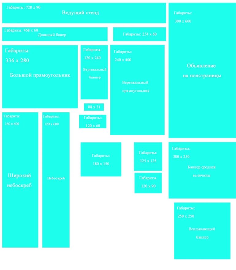 Размеры баннеров. Стандартные Размеры баннеров. Стандартные Размеры баннеров для сайта. Стандартные Размеры рекламных баннеров.