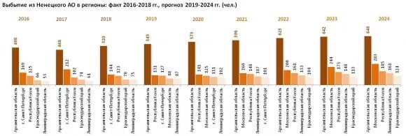 Безработицатв Ингушетии. Численность населения КЧР. Численность населения Ненецкого автономного округа. Уровень безработицы в КЧР.