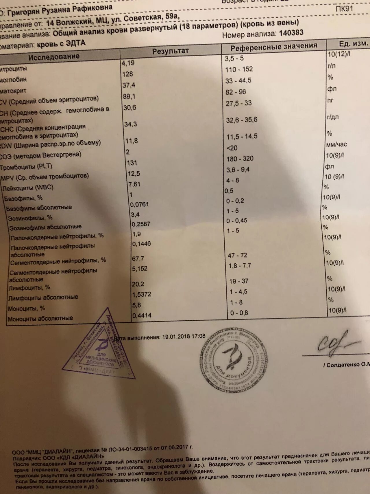 Юнилаб моча