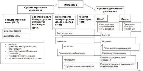 1 механизм государственного управления