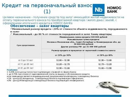 Первоначальный взнос при оформлении ипотеки