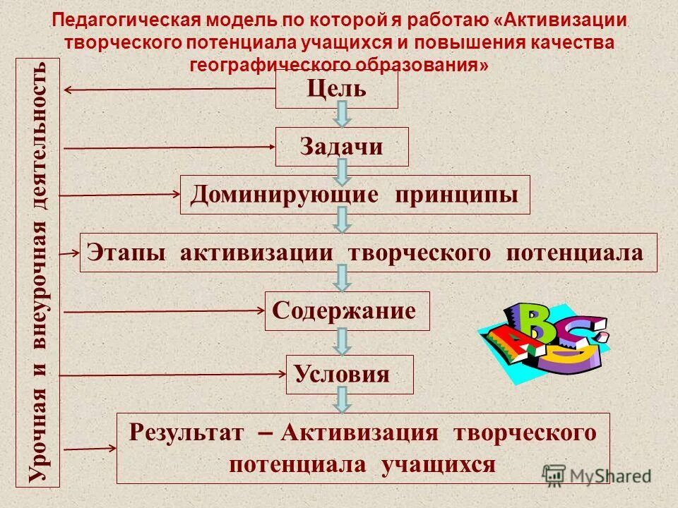 Активация потенциала студентов в области экологии. Повышение качества образования в школе. Диаграмма повышение качества образования. Потенциал повышения качества образования. Инновационная деятельность это в педагогике.