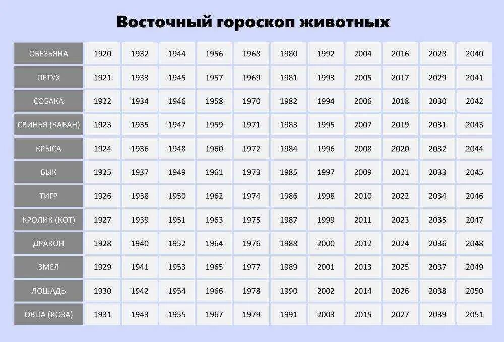Чей 1963 какого животного