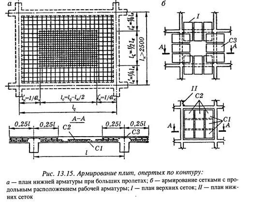 Контур плиты перекрытия. Расчетная схема монолитной плиты. Монолитные перекрытия с плитами опертыми по контуру. Армирование балочных плит. Плиты перекрытия опертые по контуру.