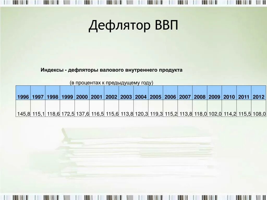 Индекс дефлятор на 2026. Индекс дефлятор. Дефлятор ВВП. Таблица дефляторов. Индекс-дефляторы с 2007 года.