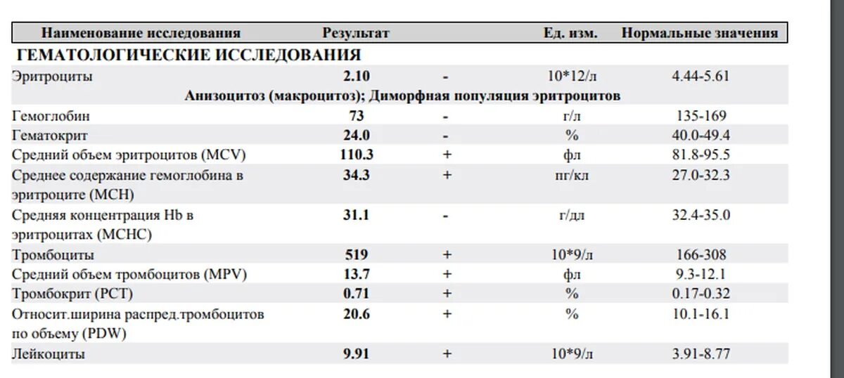 Показатели гемоглобина у мужчин. Гемоглобин семьдесят. Гемоглобин под 70. Гемоглобин 70 у мужчины. Гемоглобин у женщин за 70 лет.