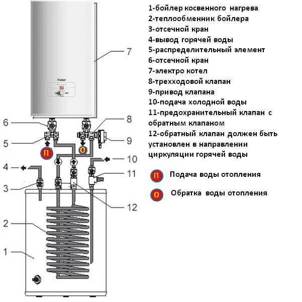 Схема газовых котлов Протерм. Схема подключения газового котла с электрическим бойлером. Схема подключения бойлера к котлу отопления. Схема подключения бойлера косвенного нагрева. Подключение бойлера косвенного нагрева к газовому котлу