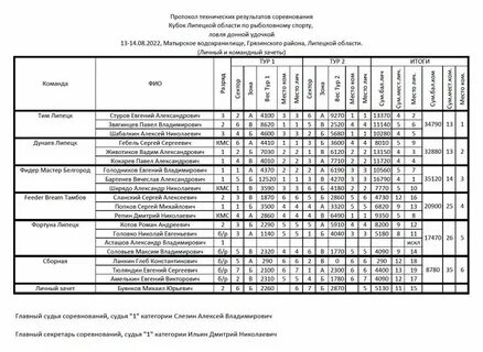 Казань свияжск теплоход расписание