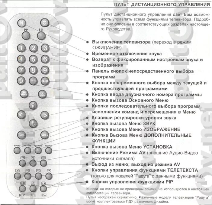 пульт ду denon rc-1030. звук на пульте телевизора кнопка. Yamaha avr-s80 пульт. инструкция пульт rc2040. пульт ростелеком srk-3001.