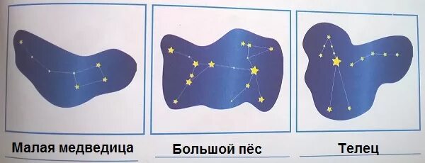 Поделка Созвездие. Аппликация созвездия. Модель аппликация созвездий. Макет созвездия.