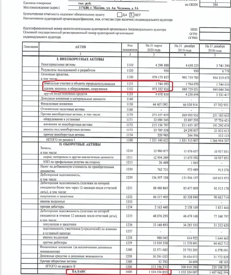 Баланс предприятия по строкам. Баланс имущества организации. Имущество в балансе. Имущество в бухгалтерском балансе. Балансовая стоимость основных средств и нематериальных активов